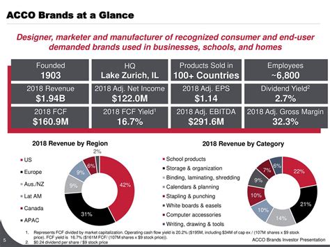 ACCO Brands (ACCO) Presents At Sidoti & Company's Spring 2019 Investor ...