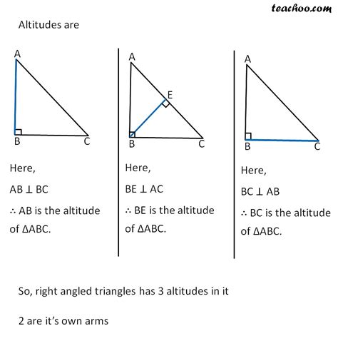 Altitude of a triangle - Examples with Figures - Teachoo