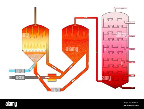 Proceso de refino de petróleo. Diagrama esquemático de cómo es refinado ...