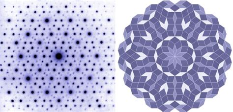 Unlike classical crystals, quasicrystals or aperiodic crystals have non-repeating crystalline ...