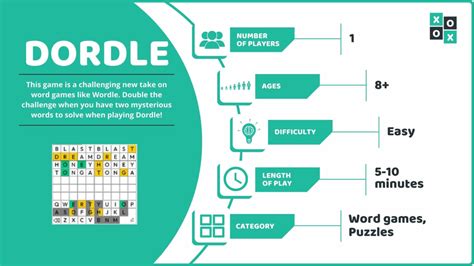 Dordle: Rules and How to Play | Group Games 101