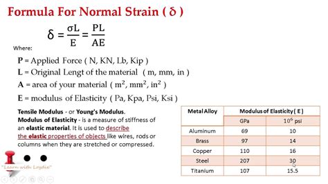 Strain Concepts and Formula Part 1 - YouTube