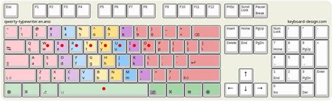 Keyboard-Design.com - Internet Letter Layout DB - qwerty-typewriter.en.ansi