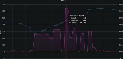 Starlink's 649 Mbps Download Speed Is Eye-Popping & Blisteringly Fast!