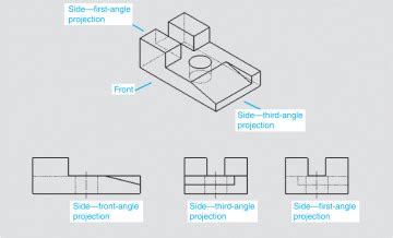 First Angle Projection - slidesharetrick