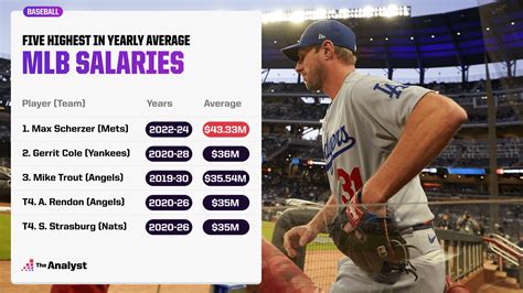 Cha-Ching! The Highest-Paid Players in MLB History | The Analyst