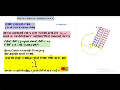 Derivation of the formula of CSA,TSA & Volume of Cone - YouTube