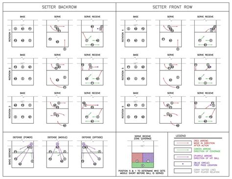 Printable Blank Volleyball Court Rotation Sheets - Printable Templates