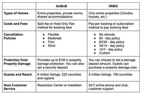 The Ultimate Comparison: Airbnb vs VRBO for Short-Term Rental Hosts