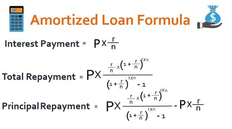 How To Calculate A Loan Payment Using Excel