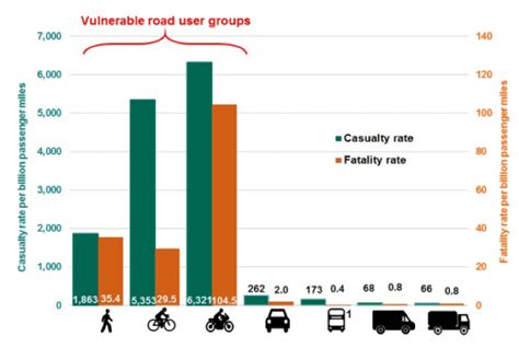 How Much Compensation For Being Hit By A Car - UK Guide To Pedestrian Accident Claims – Accident ...