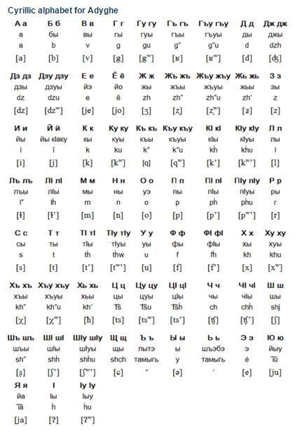 Adyghe alphabet, pronunciation and language | Alphabet, Language ...