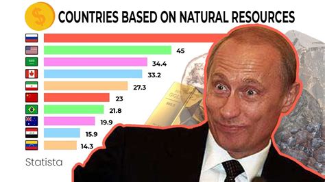 Which Countries Have The Most Natural Resources In The World - YouTube