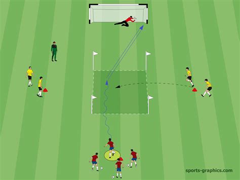 3 Great 1v1 Soccer Drills - Improve the Individual Skills of Your Players! - Soccer-Coaches