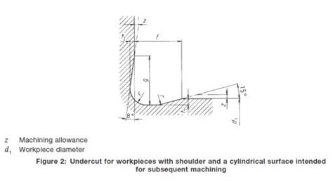 Shaft/Shoulder undercut