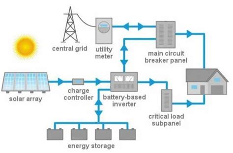 Solar Energy Storage System - Energy Storage System-Hybrid Manufacturer ...