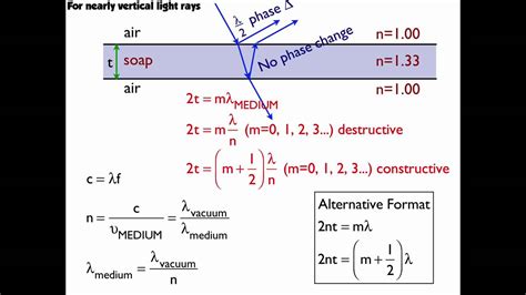 Thin Film Interference Summary - YouTube