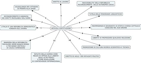 Mappa primi dodici articoli Costituzione italiana