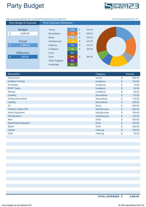 Outstanding Google Sheets Event Budget Template How To Make Seating ...