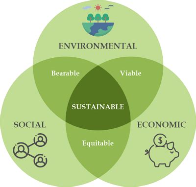 The 3 Pillars of Corporate Sustainability - JavaTpoint