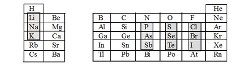 PERIODIC CLASSIFICATION OF ELEMENTS – Introduction, Dobereiner’s Triads ...