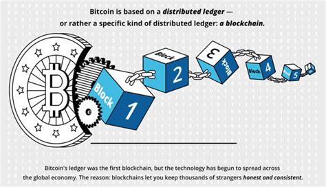 5 Examples of Blockchain Uses in Financial Services I DevTeam.Space