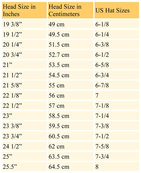 Us Sizes Numbers For Hats