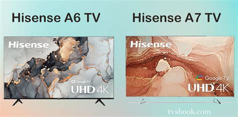 Hisense A6 Review, 2022 Recommended 4K TV | TVsBook