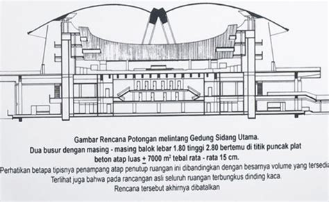 Di Balik Meja Gambar Seorang Arsitek: arsitek gedung DPR