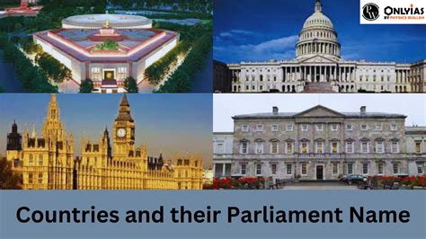 List Of Countries And Their Parliament Name For General Awareness ...