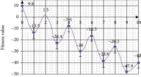 Global optimization of nonlinear function. | Download Scientific Diagram