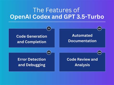 OpenAI Codex and GPT 3.5-Turbo