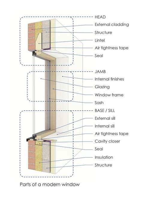 A Guide to Window Detailing and Installation | ArchDaily