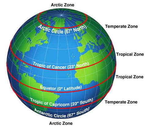 6.8: Climate Effects on Biomes - Biology LibreTexts