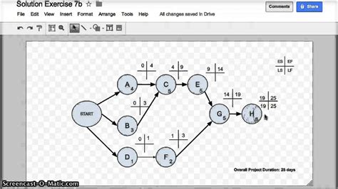 Project Network Diagrams - Project Management - YouTube