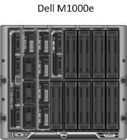 Dell M1000e - Alchetron, The Free Social Encyclopedia