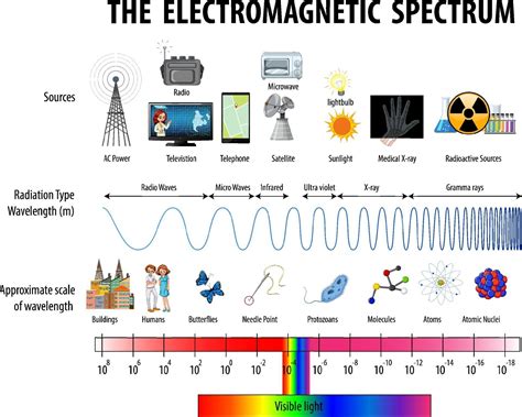 Diagram Of Electromagnetic Radiation