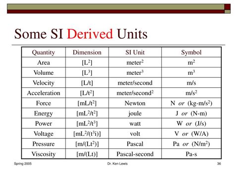 PPT - Analyzing Uncertainty and Errors PowerPoint Presentation, free download - ID:4750952