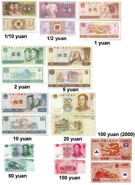 Yuan chino - moneda | Banderas de países