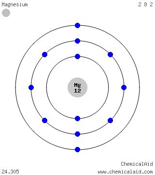 Bohr Diagram Mg