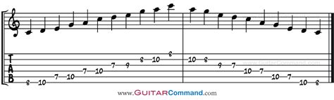 C Major Pentatonic Scale Guitar TAB, Notation & Scale Patterns