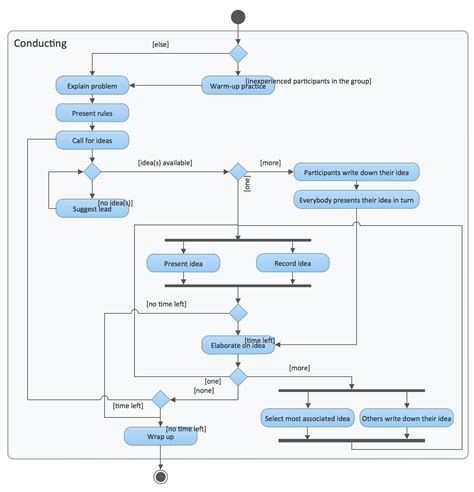 [DIAGRAM] Sap Business Process Diagrams - MYDIAGRAM.ONLINE