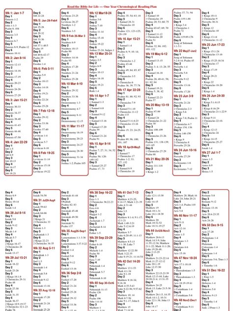 Chronological Bible Reading Plan Printable