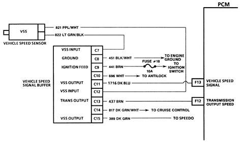 95 Honda Civic Speed Sensor Wiring Diagram Pictures - Faceitsalon.com