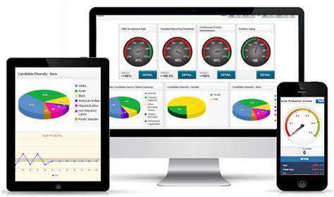 Business Intelligence Dashboards | Bullseye Engagement