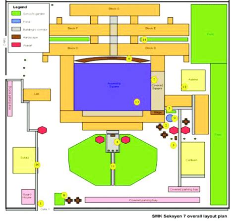 Layout plan of School 1-SMK Seksyen 7(not to scale) | Download ...