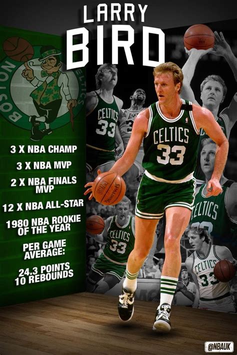 Larry Bird - Boston Celtics. One of the finest player... http://www ...