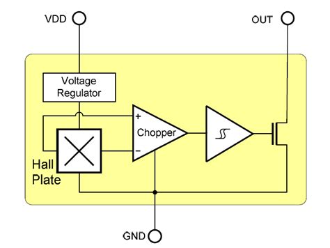 Hall Effect Sensor Arduino program