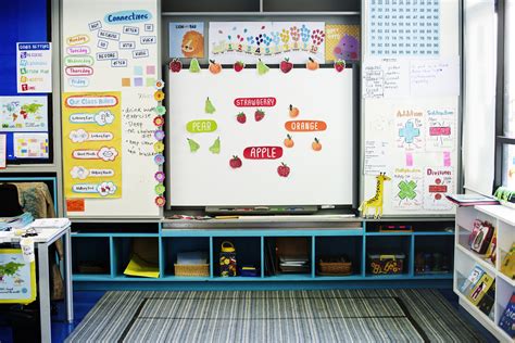 Primary Classroom Display Ideas