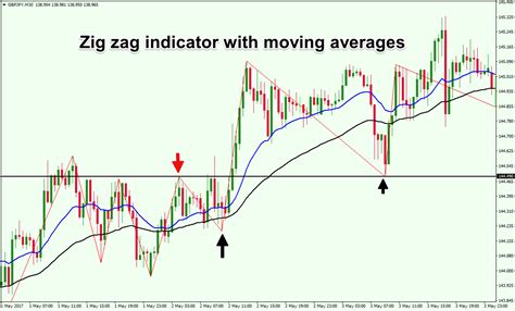 Trend Mystery Forex Indicator Zigzag Setting For Swing Trading – One ...